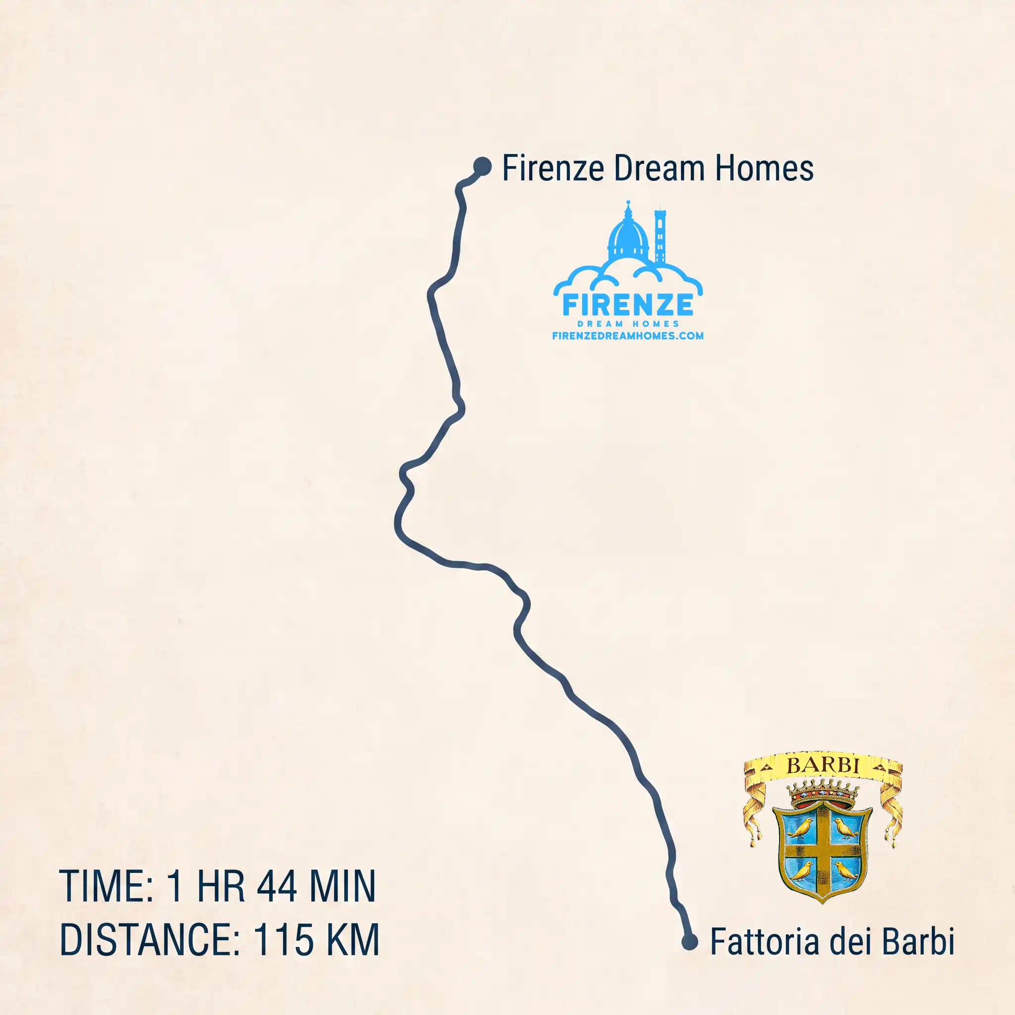 From Firenze Dream Homes to Fattoria dei Barbi- The Road Trip Route